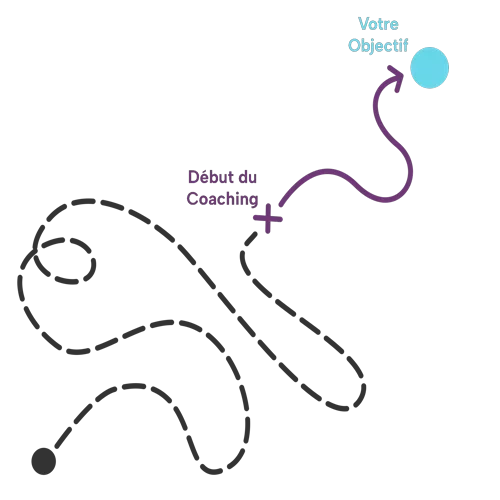 avant et après coaching chemin de la réussite